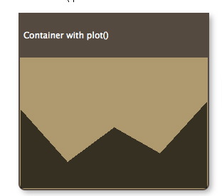 Map - Container Plots