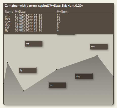 Pattern: xyplot() (for container plot only) Pattern: xyplot() (for container plot only)