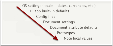 Attribute value inheritance flows downwards Attribute value inheritance flows downwards