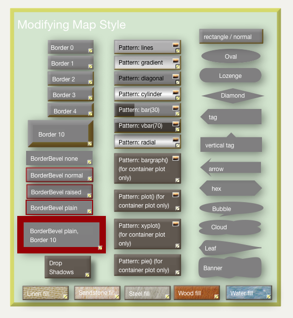 Map of shapes, borders and patterns Map of shapes, borders and patterns