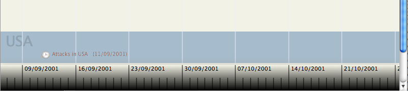 Timeline bands Timeline bands