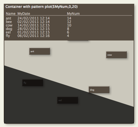 Pattern: plot() (for container plot only) Pattern: plot() (for container plot only)