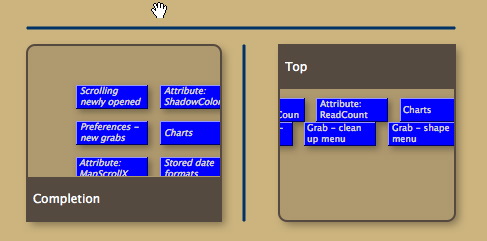 Adornments as map dividers Adornments as map dividers