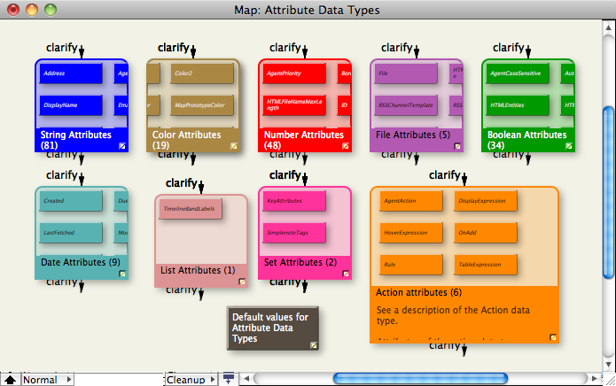 Note/Container/Agent icon layout Note/Container/Agent icon layout
