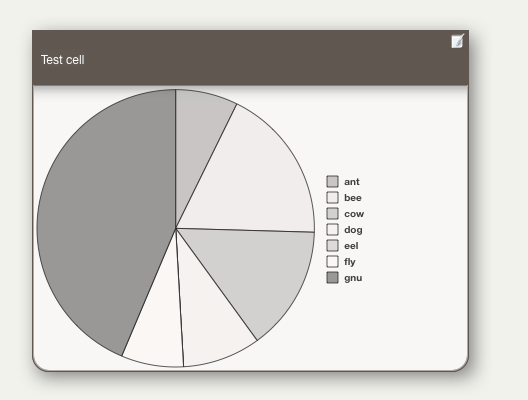 Pattern: pie()