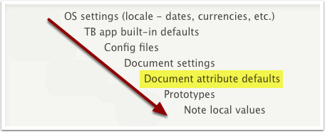 Document attribute defaults