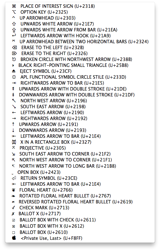 Unicode Codes for Keyboard symbols Unicode Codes for Keyboard symbols