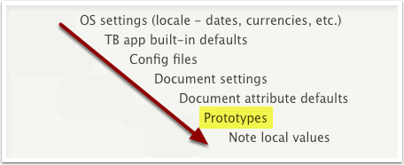 Prototypes